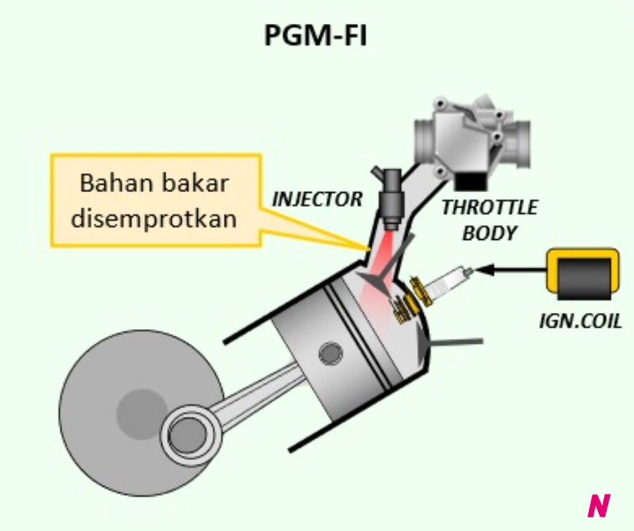 Teknologi FI